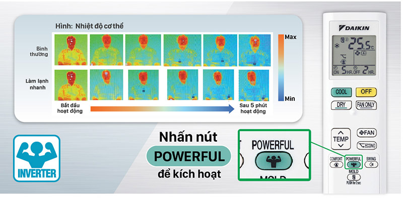 Máy lạnh Daikin inverter 1.5 HP FTKB35XVMV